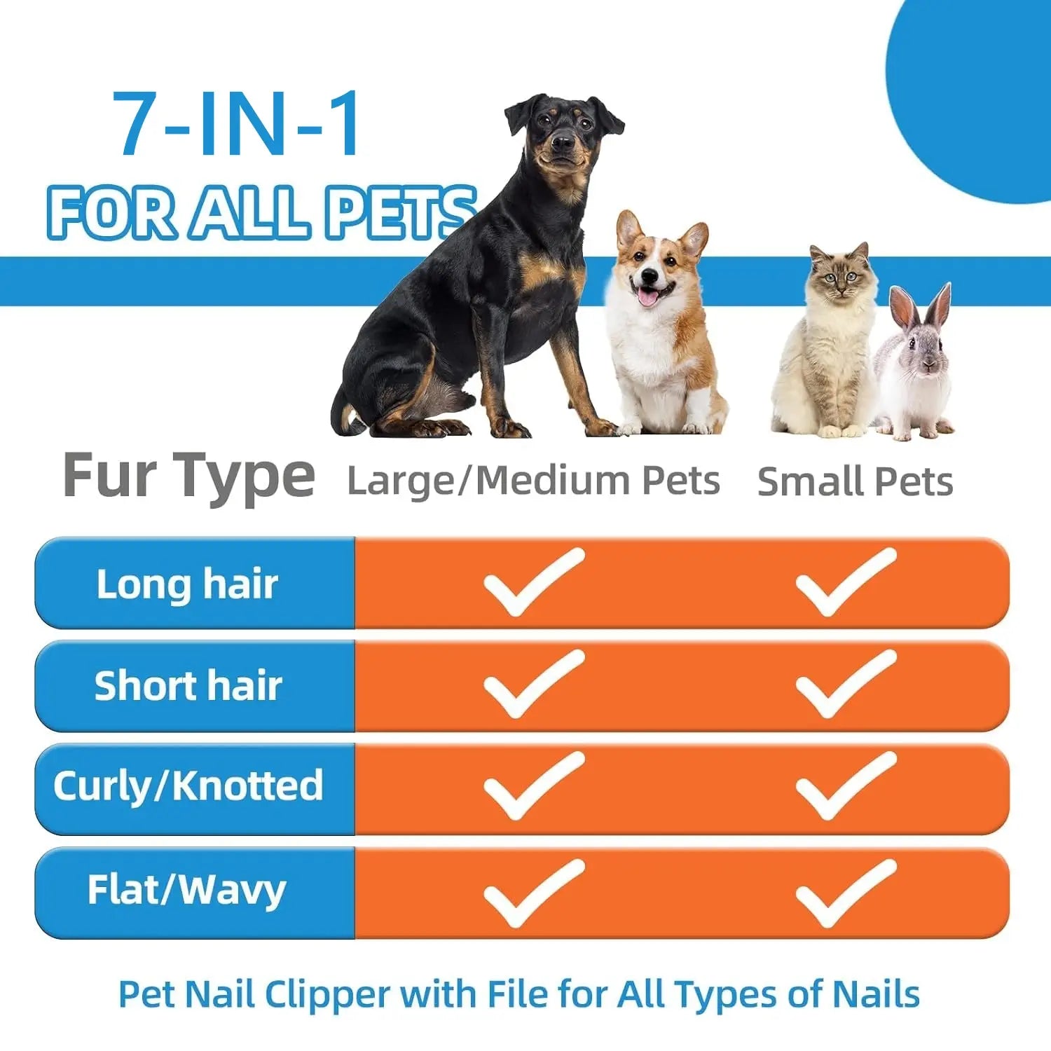 Dog Brush for Shedding, 7PCS Pet Slicker Hair Brush Kit with Pet Nail Clipper and File - Dog Cat Grooming Deshedding Undercoat Rake Brush Comb for All Small Large Dogs Cats